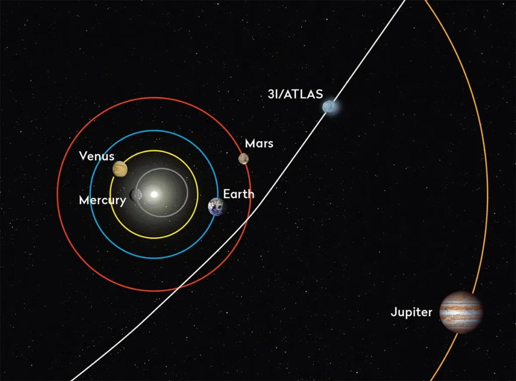 Position of interstellar comet 3I/ATLAS near the constellation Leo