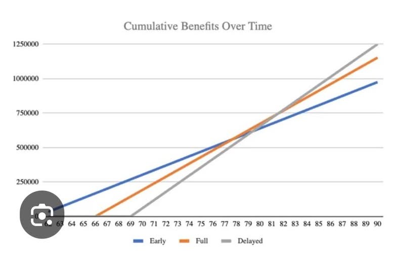 U.S. full retirement age from 65 to 67
